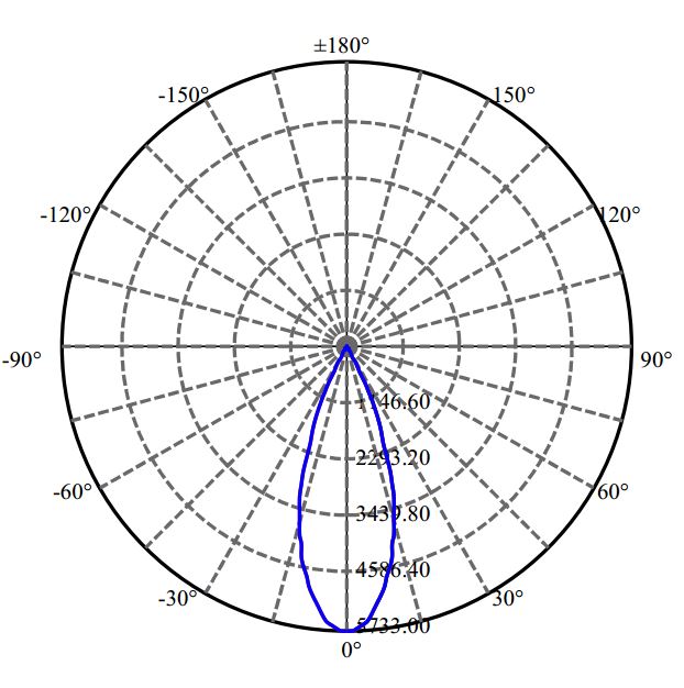 Nata Lighting Company Limited -  SLE G7 15MM 2-2188-M